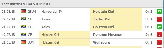 Holstein Kiel 5 senaste matcher: