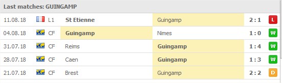 Guingamp 5 senaste matcher: