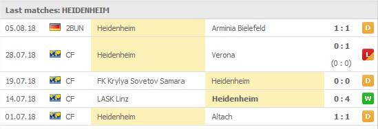 Heidenheim 5 senaste matcher: