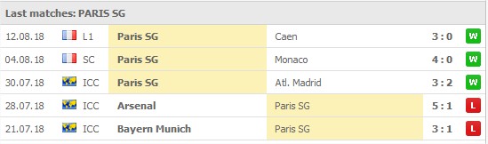 Paris SG 5 senaste matcher: