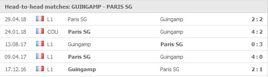 Guingamp v Paris SG 5 senaste matcher: