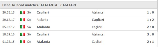 Atalanta v Cagliari 5 senaste matcher: